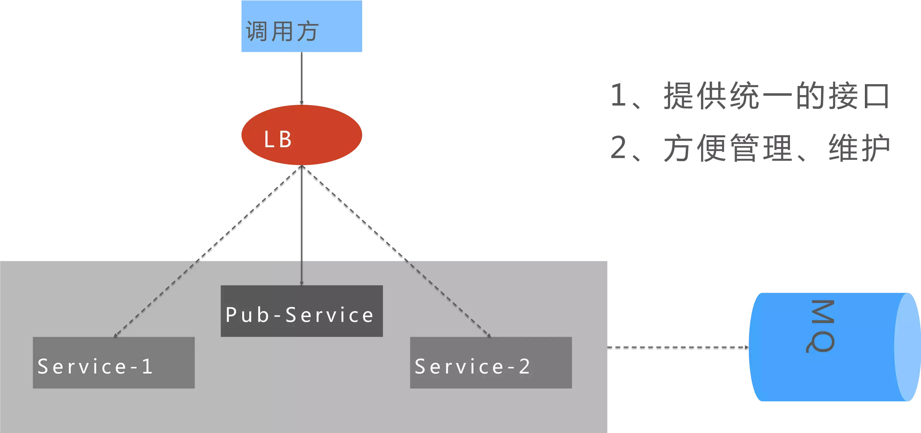 支付推送服务