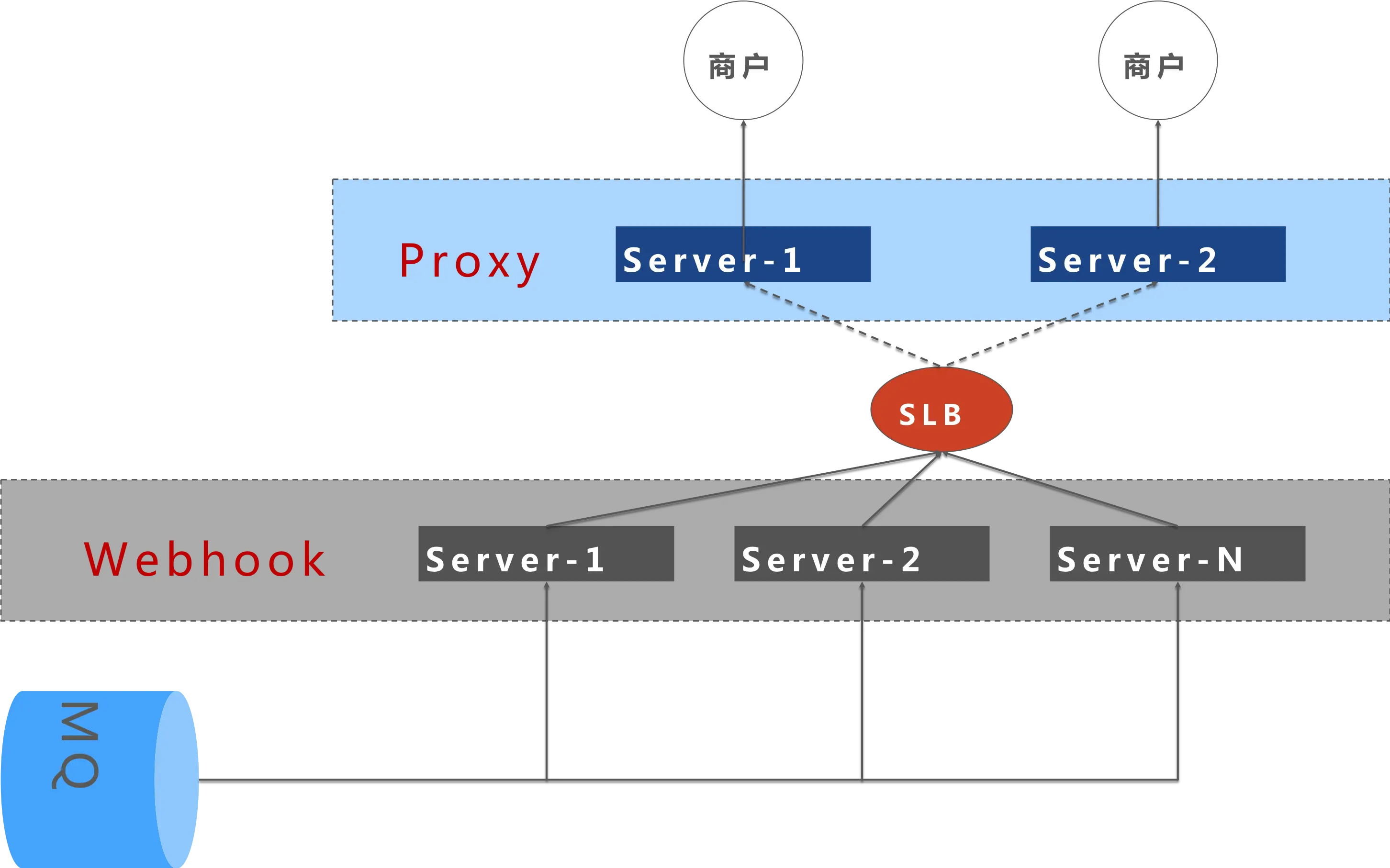 webhook