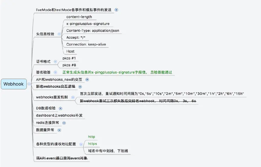 webhook2